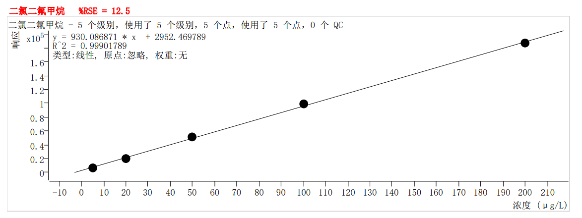 符合國(guó)家HJ605標(biāo)準(zhǔn)的中儀宇盛PT-7900D型全自動(dòng)吹掃捕集裝置(圖2)