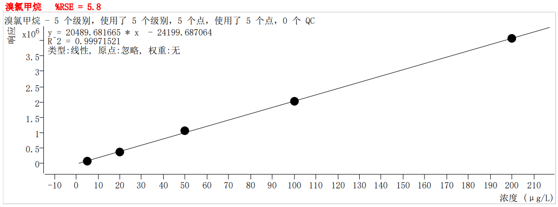 符合國(guó)家HJ605標(biāo)準(zhǔn)的中儀宇盛PT-7900D型全自動(dòng)吹掃捕集裝置(圖18)