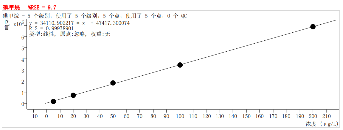 符合國(guó)家HJ605標(biāo)準(zhǔn)的中儀宇盛PT-7900D型全自動(dòng)吹掃捕集裝置(圖10)