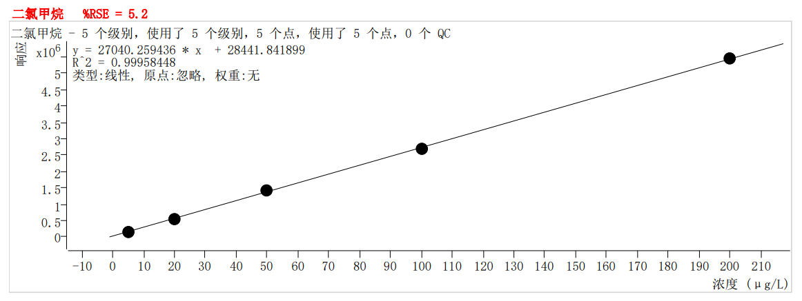 符合國(guó)家HJ605標(biāo)準(zhǔn)的中儀宇盛PT-7900D型全自動(dòng)吹掃捕集裝置(圖12)