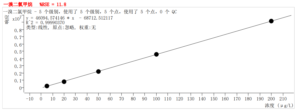 符合國(guó)家HJ605標(biāo)準(zhǔn)的中儀宇盛PT-7900D型全自動(dòng)吹掃捕集裝置(圖28)