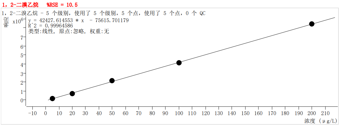 符合國(guó)家HJ605標(biāo)準(zhǔn)的中儀宇盛PT-7900D型全自動(dòng)吹掃捕集裝置(圖36)