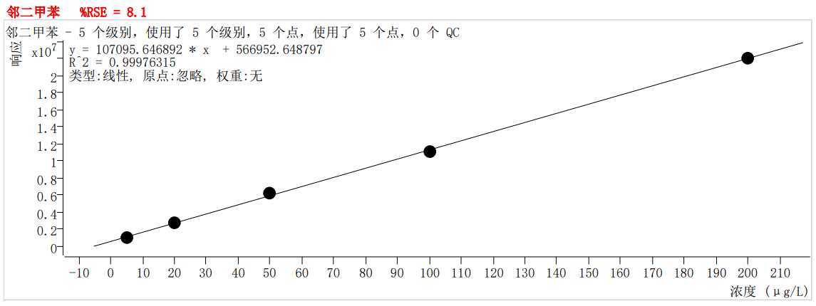 符合國(guó)家HJ605標(biāo)準(zhǔn)的中儀宇盛PT-7900D型全自動(dòng)吹掃捕集裝置(圖42)