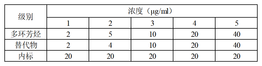 標準曲線繪制.png